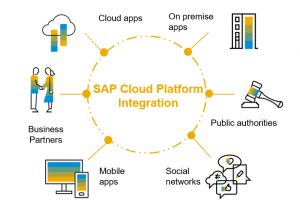 SAP Cloud Platform Integration Services